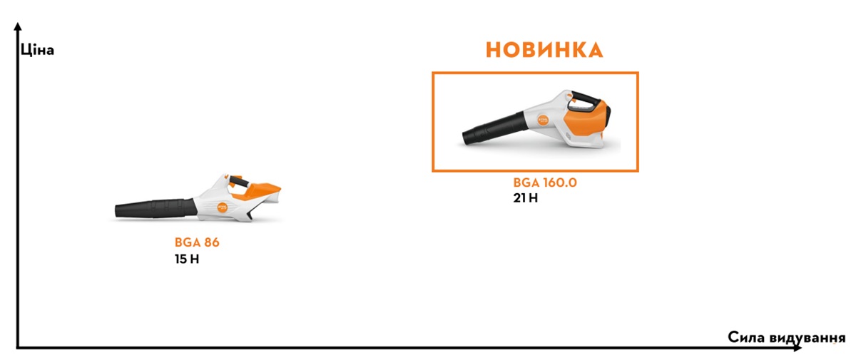 STIHL BGA 160_3
