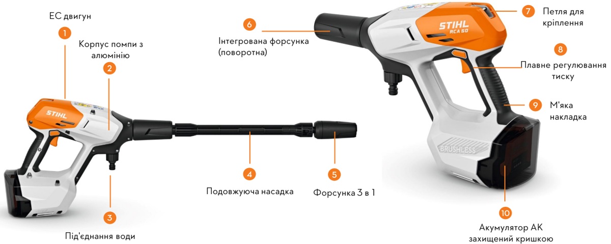 STIHL RCA 50