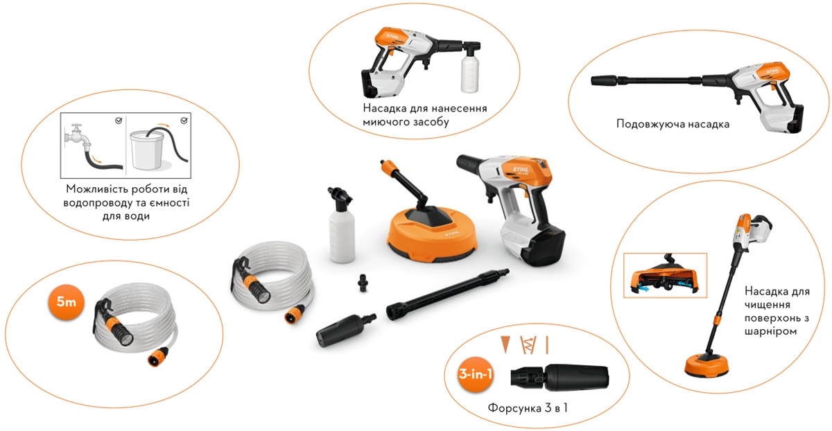 STIHL RCA 50 RA050117603