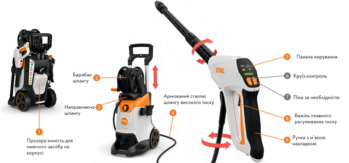 STIHL RE 120 VARIO CONTROL