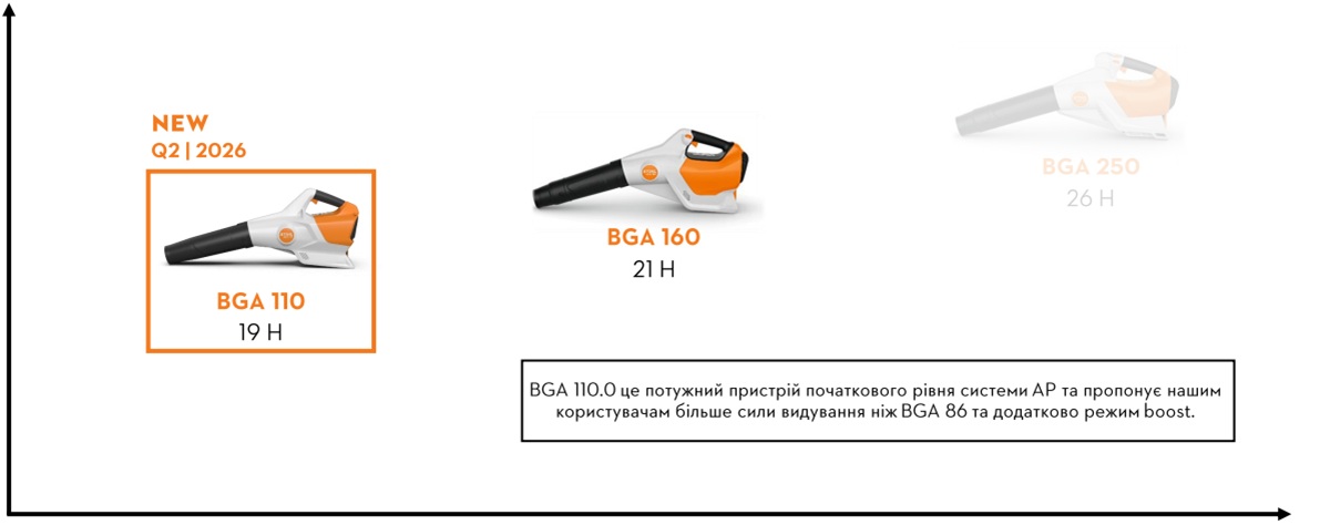 AP STIHL BGA